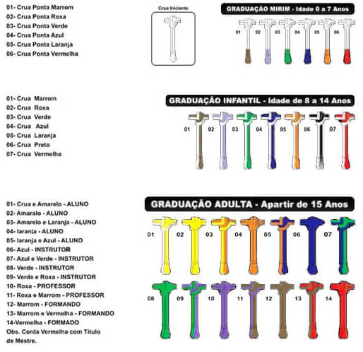 capoeira ranks